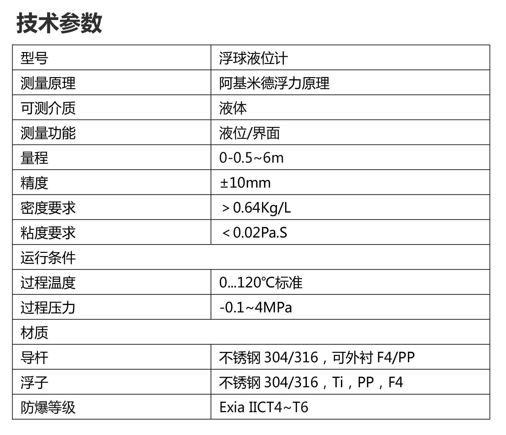 浮球液位計參數(shù)